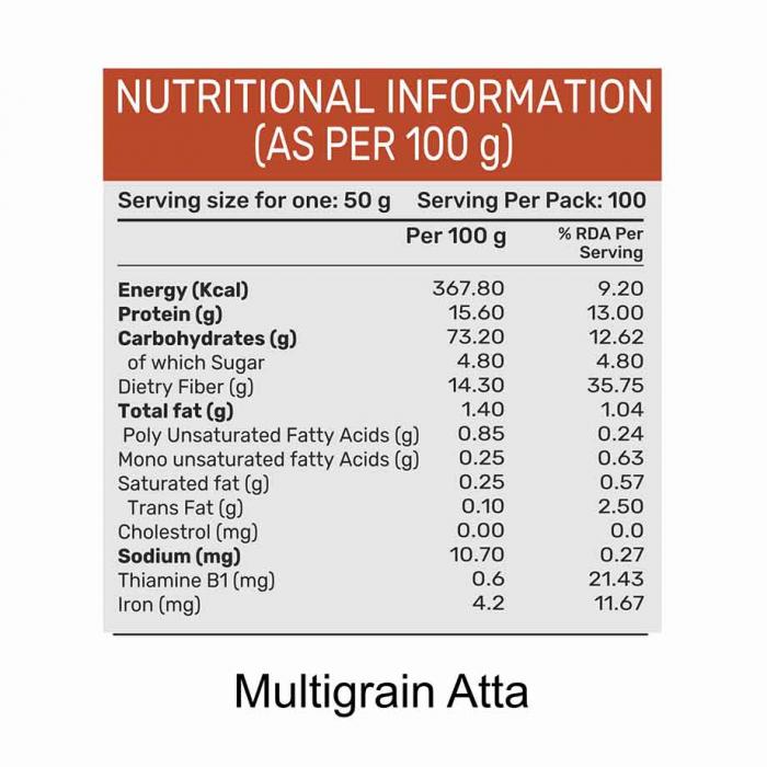 Pansari Multigrain Atta 5kg