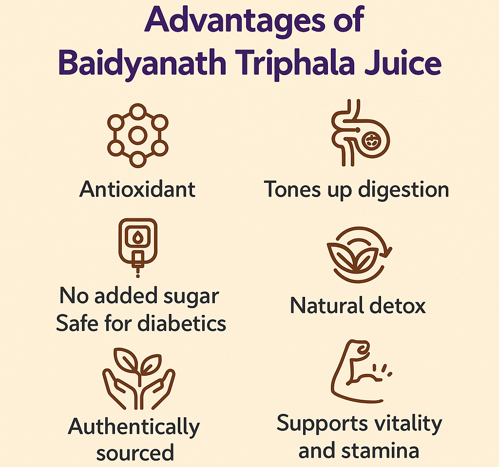 Baidyanath Triphala Juice 1L