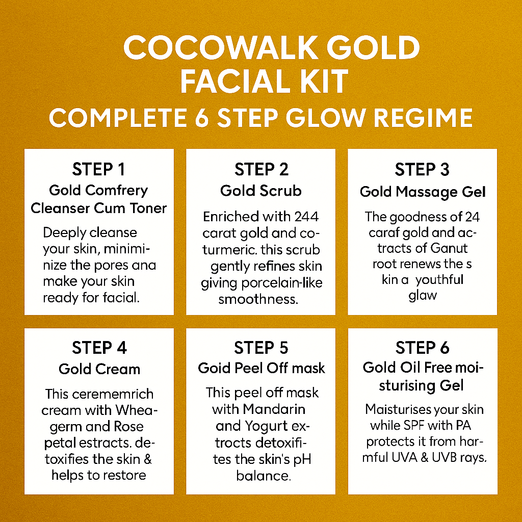 Cocowalk Facial Kit 60ml